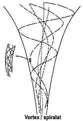 TEHNOLOGIA GENERATOR APA VIE