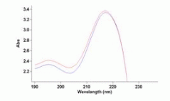 239x142-Analize_stintifice-download4