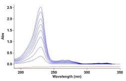 254x164-images-stories-proba1