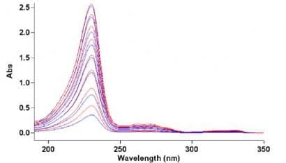 410x235-images-stories-stats_1