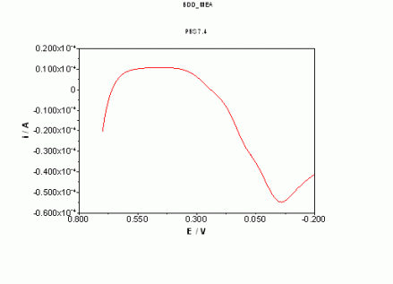 439x317-Analize_stintifice-download13