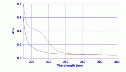 442x255-Analize_stintifice-download11